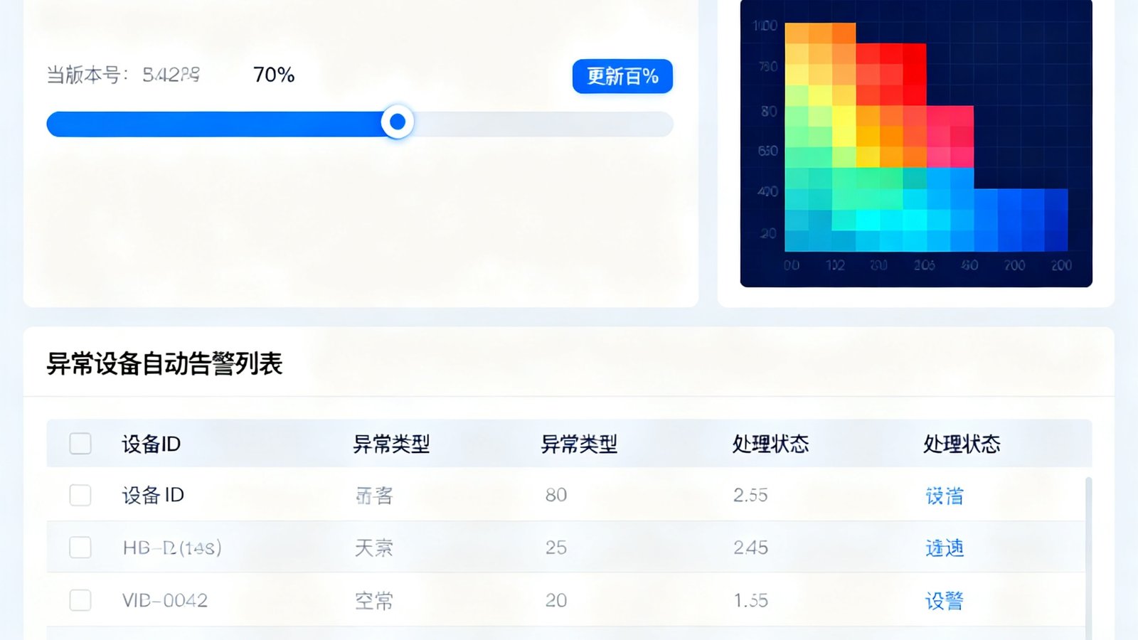 电竞牛设备云端管控后台界面，展示批量远程重启、游戏版本更新进度条、硬件温度热力图以及异常设备自动告警列表